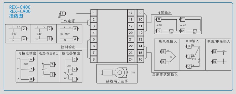工業溫控器(qì)