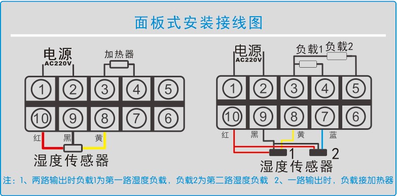 YS-9120系列智能濕度控制(zhì)器(qì)