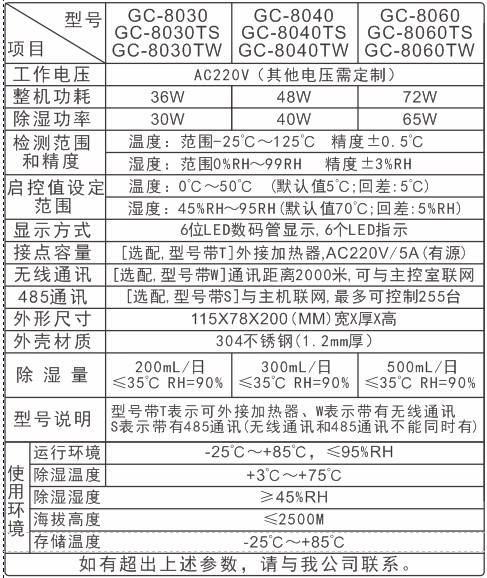 GC系列智能抽濕裝置