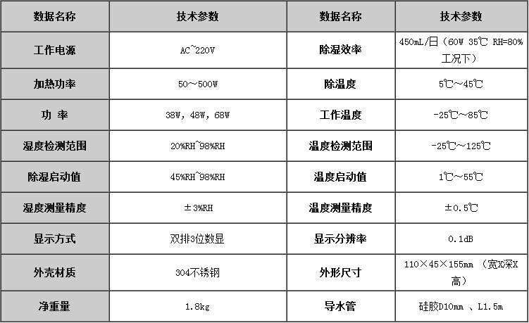 充電(diàn)樁除濕器(qì)